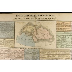 Gravure de 1837 - Histoire ancienne - Monde connu des anciens - 2