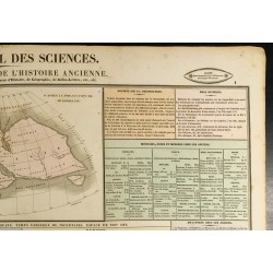 Gravure de 1837 - Histoire ancienne - Monde connu des anciens - 4