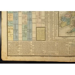 Gravure de 1837 - Royaume d'Angleterre et d'Ecosse - Histoire et carte - 5