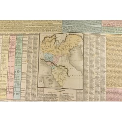 Gravure de 1837 - Histoire des duchés d'Italie et du Royaume Lombard-Vénitien - 2
