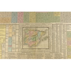Gravure de 1837 - Histoire et géographie de l'Espagne et Portugal - 2