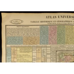 Gravure de 1837 - Histoire et géographie de l'Espagne et Portugal - 3