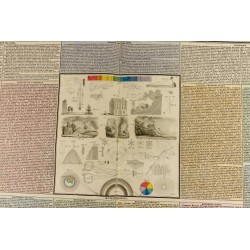 Gravure de 1837 - Tableau de Physique et de Météorologie - 2