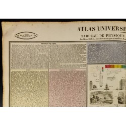 Gravure de 1837 - Tableau de Physique et de Météorologie - 3