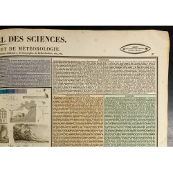 Gravure de 1837 - Tableau de Physique et de Météorologie - 4