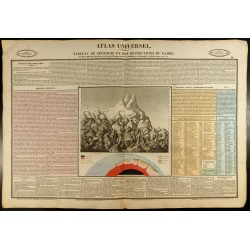 Gravure de 1837 - Tableau de géologie et des révolutions du globe - 1