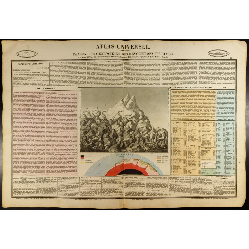 Gravure de 1837 - Tableau de géologie et des révolutions du globe - 1