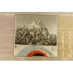 Gravure de 1837 - Tableau de géologie et des révolutions du globe - 2