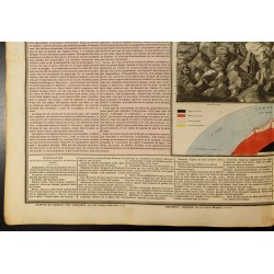 Gravure de 1837 - Tableau de géologie et des révolutions du globe - 5