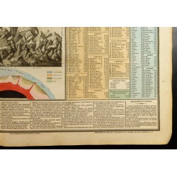Gravure de 1837 - Tableau de géologie et des révolutions du globe - 6