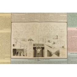 Gravure de 1837 - Tableau de dessin linéaire et de perspective - 2