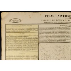 Gravure de 1837 - Tableau de dessin linéaire et de perspective - 3