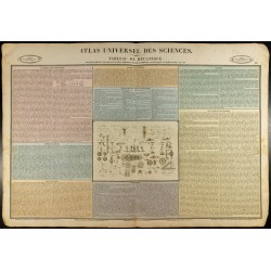 Gravure de 1837 - Tableau de mécanique - 1