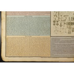 Gravure de 1837 - Tableau de mécanique - 5