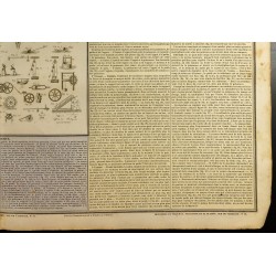 Gravure de 1837 - Tableau de mécanique - 6