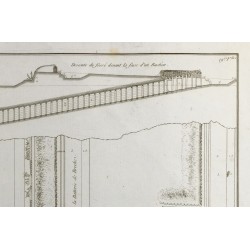 Gravure de 1800ca - Gravure architecture militaire - Attaque et défense - 4