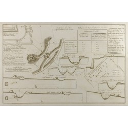 Gravure de 1800ca - Gravure architecture militaire - Vieux plan addition d'une enceinte - 1