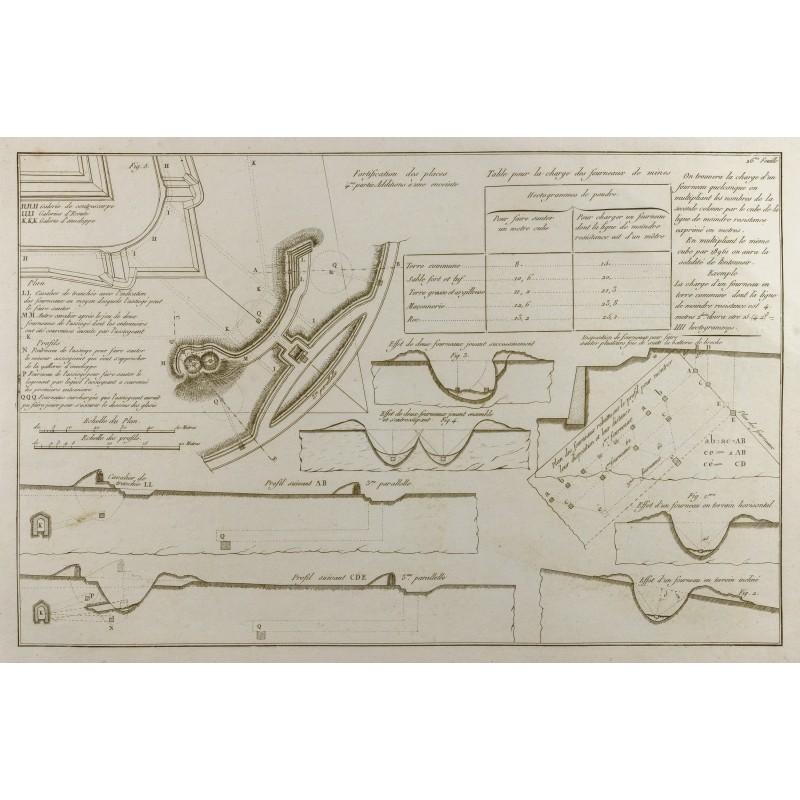 Gravure de 1800ca - Gravure architecture militaire - Vieux plan addition d'une enceinte - 1