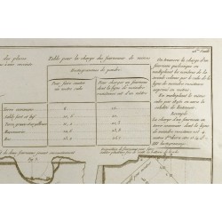 Gravure de 1800ca - Gravure architecture militaire - Vieux plan addition d'une enceinte - 4