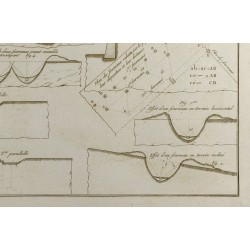 Gravure de 1800ca - Gravure architecture militaire - Vieux plan addition d'une enceinte - 6