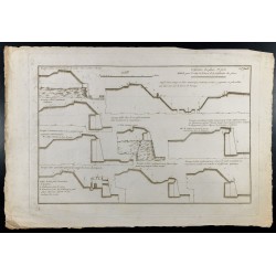 Gravure de 1800ca - Gravure architecture militaire - Relief, escarpe, fortification - 1