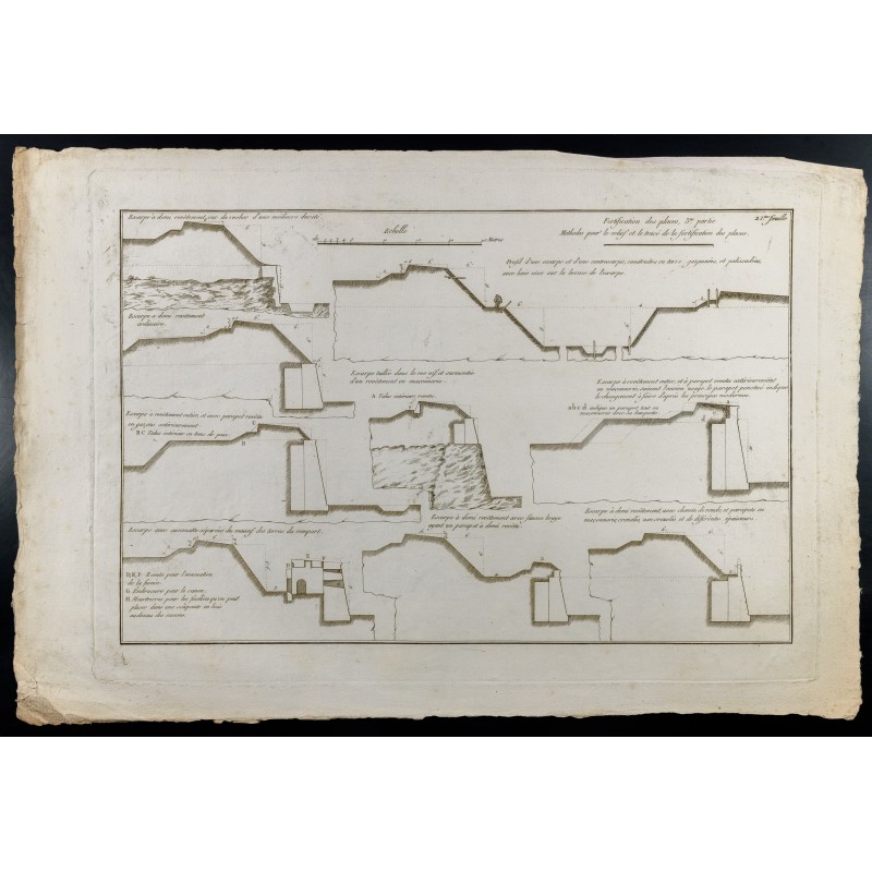 Gravure de 1800ca - Gravure architecture militaire - Relief, escarpe, fortification - 1