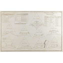 Gravure de 1800ca - Gravure architecture militaire - Systèmes bastionnés, tracé et relief - 1