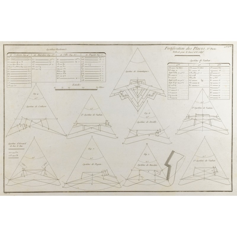 Gravure de 1800ca - Gravure architecture militaire - Systèmes bastionnés, tracé et relief - 1