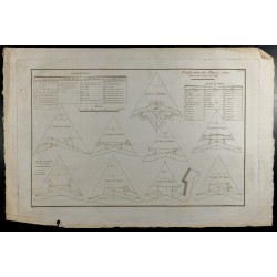 Gravure de 1800ca - Gravure architecture militaire - Systèmes bastionnés, tracé et relief - 2
