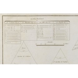 Gravure de 1800ca - Gravure architecture militaire - Systèmes bastionnés, tracé et relief - 3
