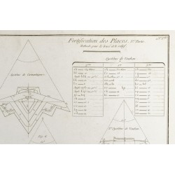 Gravure de 1800ca - Gravure architecture militaire - Systèmes bastionnés, tracé et relief - 4