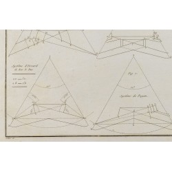 Gravure de 1800ca - Gravure architecture militaire - Systèmes bastionnés, tracé et relief - 5