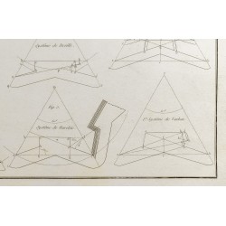 Gravure de 1800ca - Gravure architecture militaire - Systèmes bastionnés, tracé et relief - 6