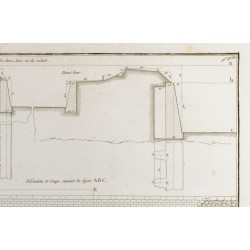 Gravure de 1800ca - Gravure architecture militaire - Profil d'une enceinte, demi-lune - 4