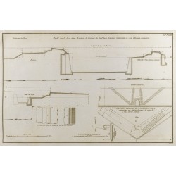 Gravure de 1800ca - Gravure architecture militaire - Profil d'un bastion, Places d'armes - 1