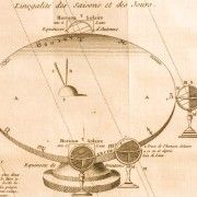 Gravures anciennes : Cosmographie & Astronomie